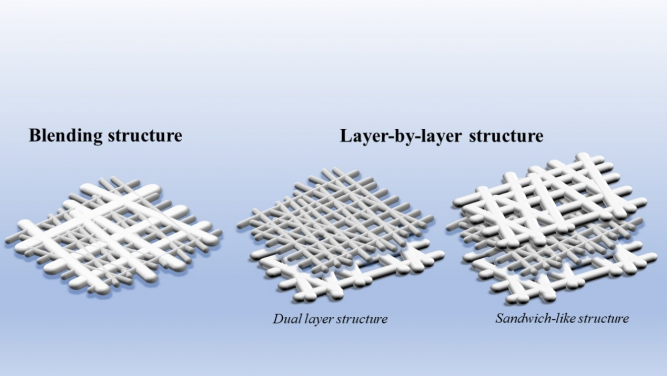 納米纖維空氣濾芯的不同組裝方式。
 